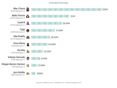 Top 30 Best OnlyFans Creators in Milan (Nov, 2024)